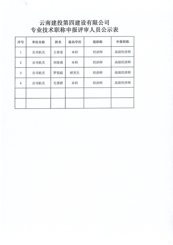 雲南中遠建築工程有限公司拟申報(bào)2018年(nián)高(gāo)級經濟師(shī)專業(yè)技(jì)術(shù)職稱人(rén)員(yuán)的(de)公示