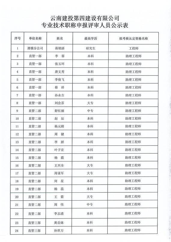 雲南中遠建築工程有限公司2018年(nián)考核認定專業(yè)技(jì)術(shù)職稱人(rén)員(yuán)的(de)公示