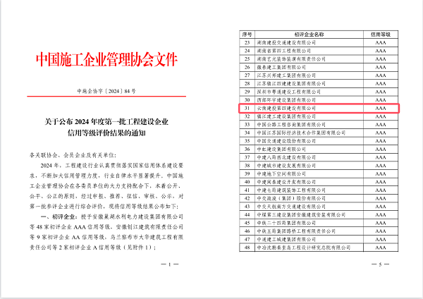 首次！公司獲評中施協工(gōng)程建設企業(yè)信用(yòng)AAA級