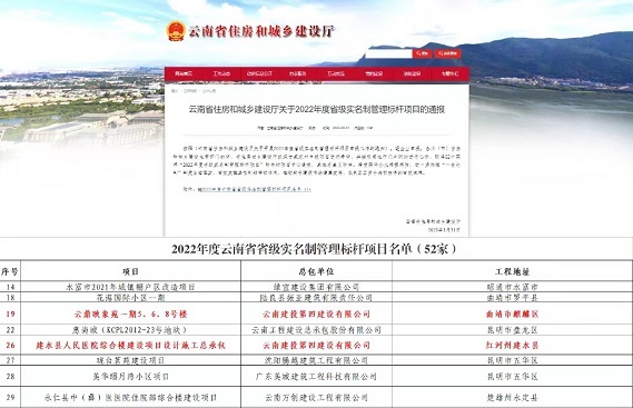 公司2個(gè)項目入選省級實名制(zhì)标杆項目！